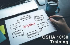 OSHA 10 and 30 Training components - such as regulations, requirements, standards, and rules - listed in a circle around the word 'Compliance'