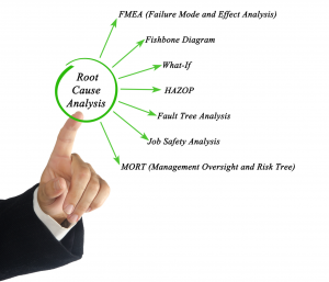 hand pointing to 'root cause analysis' with arrows pointing to the seven steps in the problem-solving technique: 'fmea (failure mode effect analysis), 'fishbone diagram', 'what-if', 'hazop', 'fault tree analysis', 'job safety analysis', 'mort (management oversight and risk tree)'